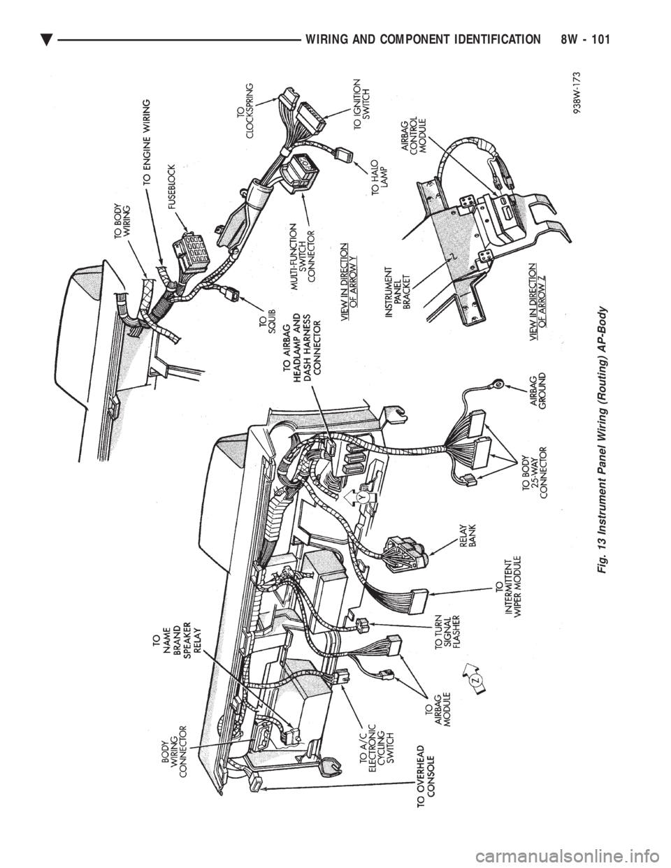 CHEVROLET PLYMOUTH ACCLAIM 1993  Service Manual Fig. 13 Instrument Panel Wiring (Routing) AP-Body
Ä WIRING AND COMPONENT IDENTIFICATION 8W - 101 