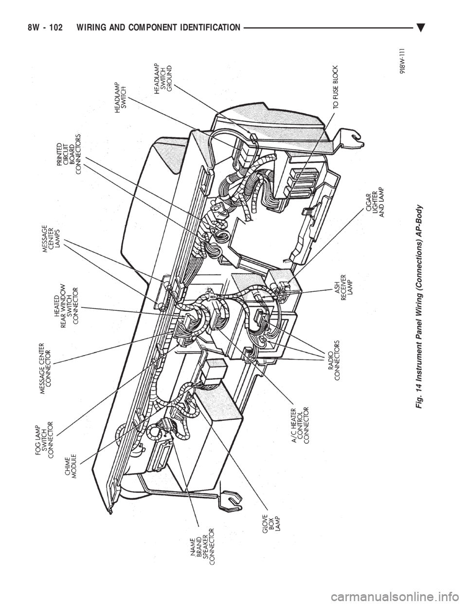 CHEVROLET PLYMOUTH ACCLAIM 1993  Service Manual Fig. 14 Instrument Panel Wiring (Connections) AP-Body
8W - 102 WIRING AND COMPONENT IDENTIFICATION Ä 