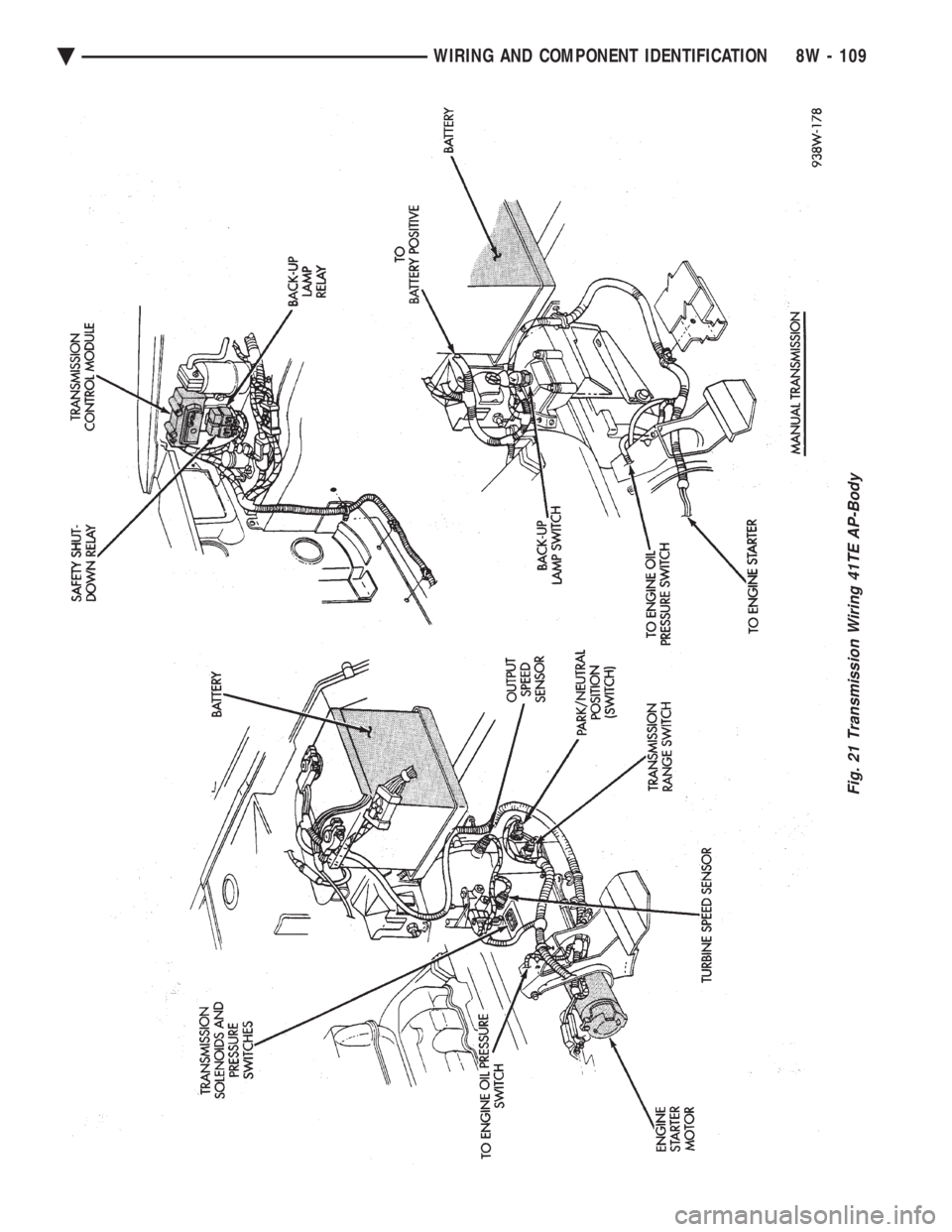 CHEVROLET PLYMOUTH ACCLAIM 1993  Service Manual Fig. 21 Transmission Wiring 41TE AP-Body
Ä WIRING AND COMPONENT IDENTIFICATION 8W - 109 