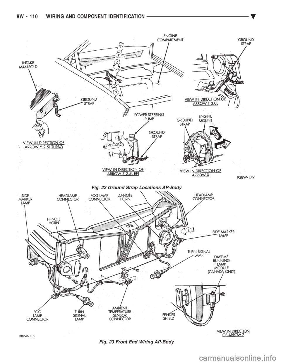 CHEVROLET PLYMOUTH ACCLAIM 1993  Service Manual Fig. 22 Ground Strap Locations AP-Body
Fig. 23 Front End Wiring AP-Body
8W - 110 WIRING AND COMPONENT IDENTIFICATION Ä 