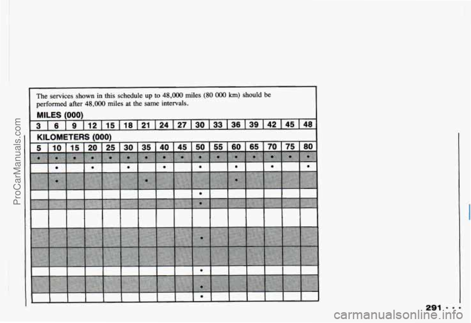 CHEVROLET CAMARO 1993  Owners Manual The services  shown in this  schedule  up to 48,000  miles  (80 000 km) should  be 
rformed  after  48,000 miles at  the  same  intervals. 
ProCarManuals.com 