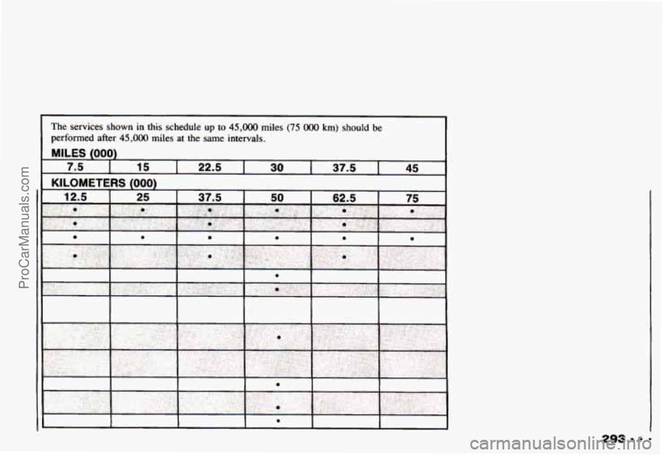 CHEVROLET CAMARO 1993  Owners Manual The  services  shown in this  schedule  up to 45,000 miles (75 O00 km) should be 
performed after 
45,000 miles  at  the  same  intervals. 
MILES (000) 
7.5 I 15 I 22.5 I 30 I 37.5 1 45 
KILOMETERS f0
