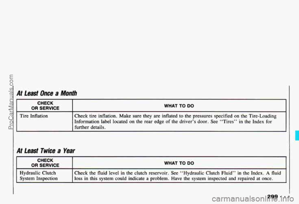 CHEVROLET CAMARO 1993  Owners Manual At least  Once a Month 
CHECK 
OR SERVICE I WHAT TO DO 
Tire  Inflation  Check tire inflation.  Make  sure they  are inflated  to the  pressures  specified on the  Tire-Loading 
Information  label loc
