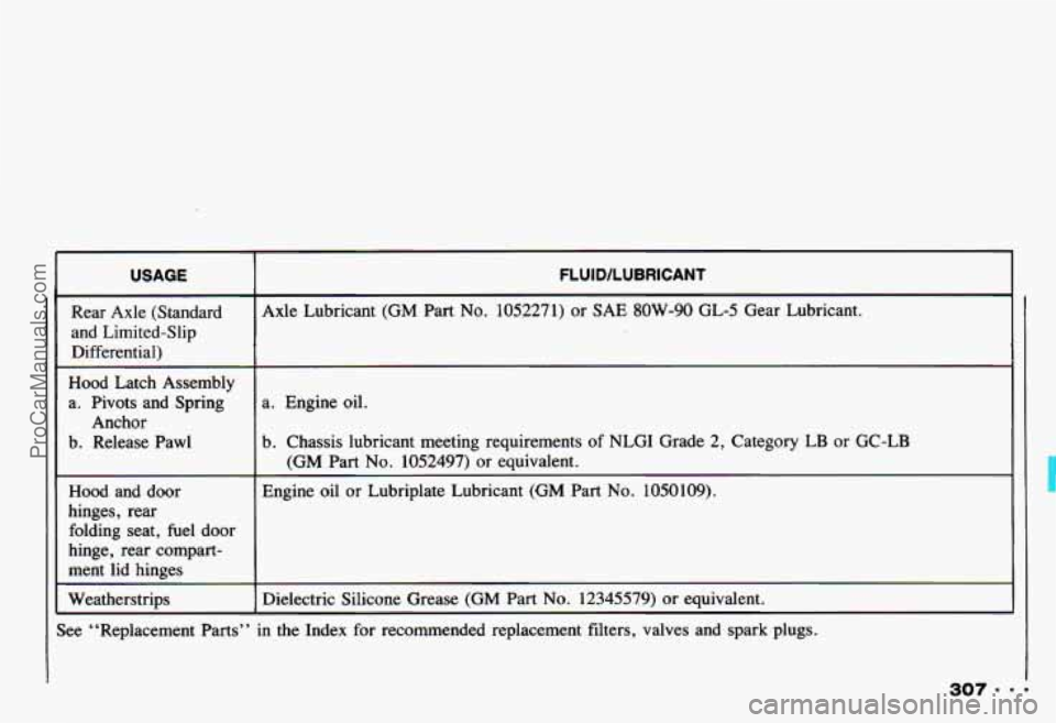 CHEVROLET CAMARO 1993  Owners Manual USAGE 
Rear  Axle  (Standard 
and  Limited-Slip Differential) 
Hood  Latch  Assembly 
a.  Pivots  and  Spring 
b. Release  Pawl 
Anchor 
Hood  and  door 
hinges,  rear  folding  seat, 
fuel door 
hing
