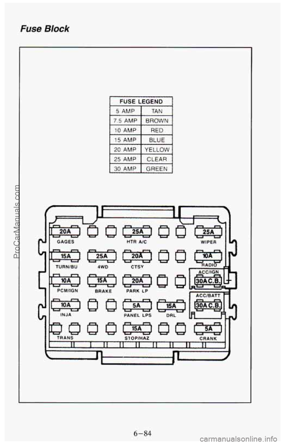 CHEVROLET SUBURBAN 1994  Owners Manual Fuse Block 
1 FUSE LEGEND I 
1 5 AMP I TAN 1 
I 7.5 AMP I BROWN 1 I I 
I 25 AMP I CLEAR 1 
I 30 AMP I GREEN 1 
PANEL LPS 
- 
6-84 
ProCarManuals.com 