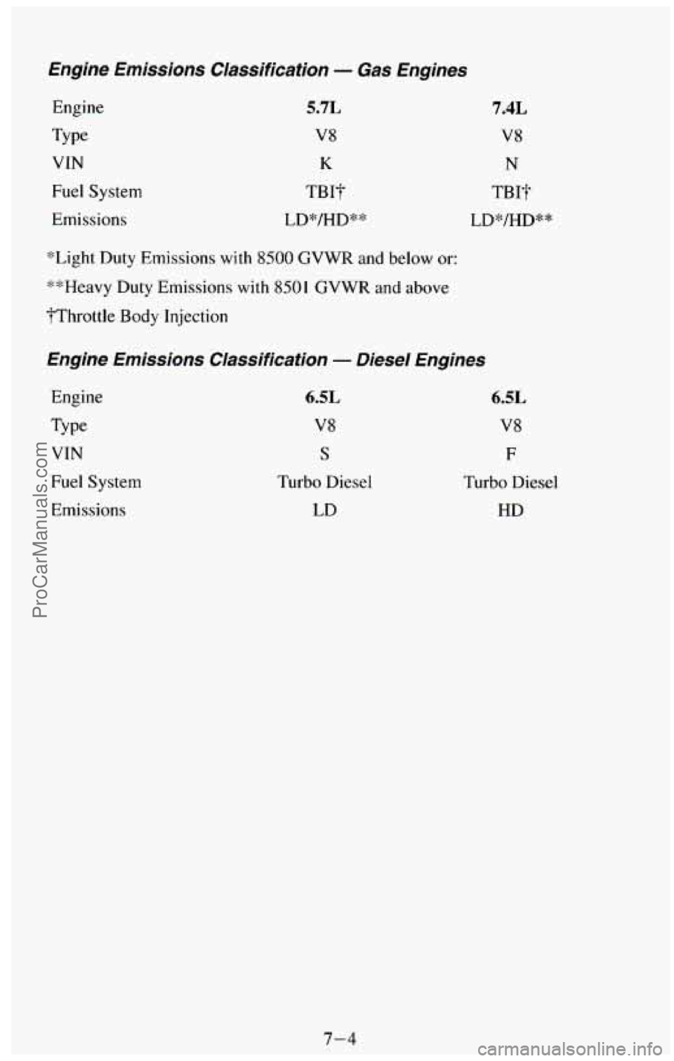 CHEVROLET SUBURBAN 1994  Owners Manual Engine  Emissions  Classification - Gas Engines 
Engine 
Type 
VIN 
Fuel System 
Emissions 
5.7L 
V8 
K 
TBIT 
LD*/HD** 
7.44 
V8 
N 
TBIT 
LD*/HD** 
*Light Duty Emissions  with 
8500 GVWR  and  below