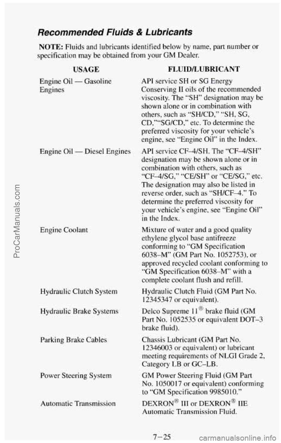 CHEVROLET SUBURBAN 1994  Owners Manual Recommended FIuids & Lubricants 
NOTE: Fluids and lubricants identified below by name, part number or 
specification  may 
be obtained from your GM Dealer. 
USAGE 
Engine Oil - Gasoline 
Engines 
Engi