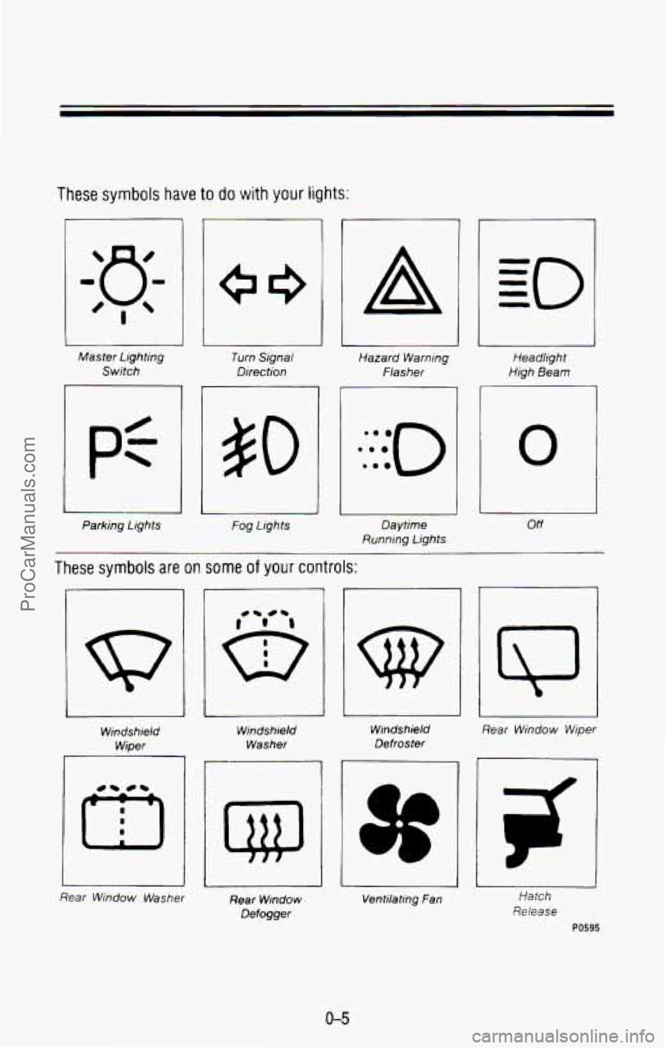 CHEVROLET SUBURBAN 1993  Owners Manual These symbols  have to do with your lights: 
A 
Master  Lighting Switch  Turn  Signal 
Direction  Hazard 
Warning 
Flasher  Headlight 
High  Beam 
0 50 
I 
Parking  Lights Fog Lights Off Daytime 
Runn