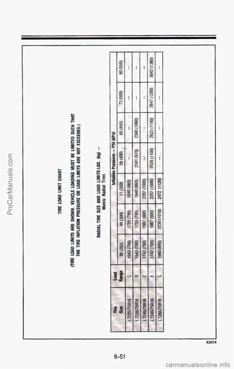 CHEVROLET SUBURBAN 1993  Owners Manual K2474 
6-51 
ProCarManuals.com 