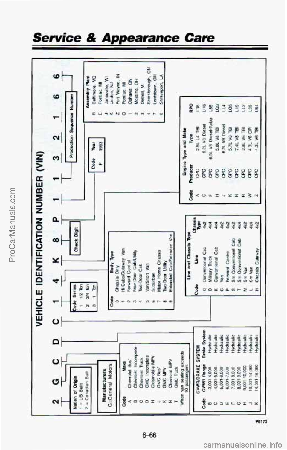 CHEVROLET SUBURBAN 1993  Owners Manual Service & Appearance Cam 
L 
pe: 
w 
I 
3 
z 
m 
I- 
Z 
1 
I I 
L 
e 
Qo 
1 
It 
C 9 
- Q, v) 0 a 
w 
OtJ 
POI 72 
6-66 
ProCarManuals.com 