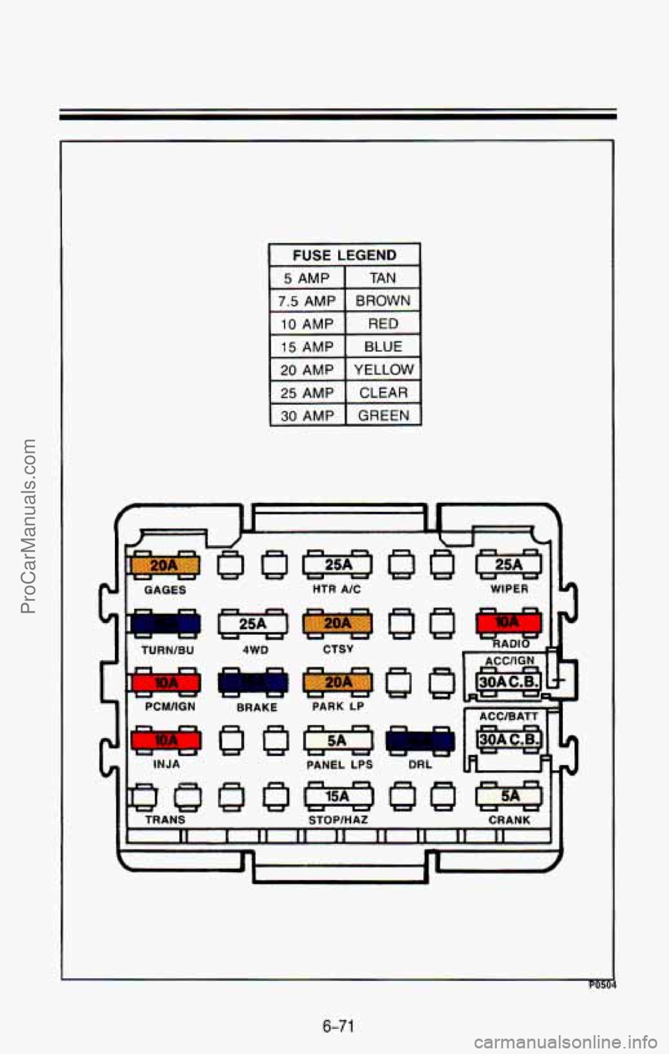 CHEVROLET SUBURBAN 1993  Owners Manual FUSE LEGEND 
pJ I ~ GAGES 
TURNlBU 
4WD 
r. 
PCM/IGN  BRAKE 
I INJA 
p#€m TRANS 
HTR AIC  WIPER 19 
I 
rn 
PARK LP 
PANEL LPS 
STOPIHAZ 
rm DRL 
6-7 1 
ProCarManuals.com 