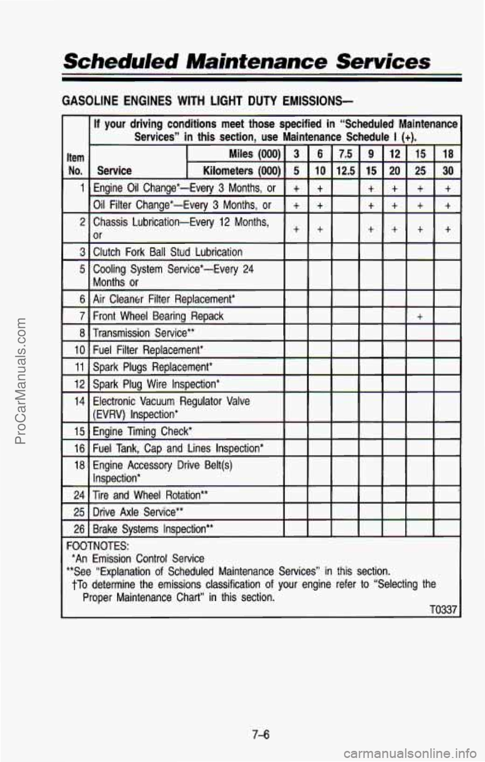 CHEVROLET SUBURBAN 1993  Owners Manual Scheduled Maintenance Services 
GASOLINE  ENGINES WITH LIGHT DUTY EMISSIONS- 
FOOTNOTES: 
**See “Explanation of Scheduled  Maintenance  Services”  in  this  section. 
*An 
Emission  Control  Servi