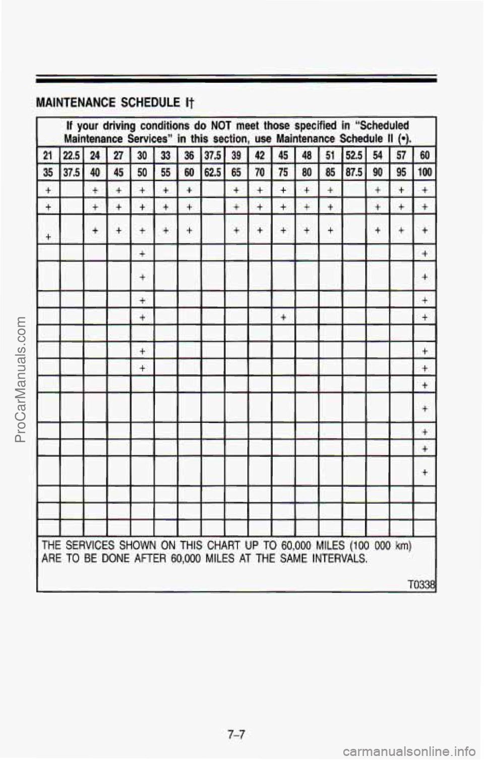 CHEVROLET SUBURBAN 1993  Owners Manual MAINTENANCE SCHEDULE It 
TO334 
7-7 
ProCarManuals.com 
