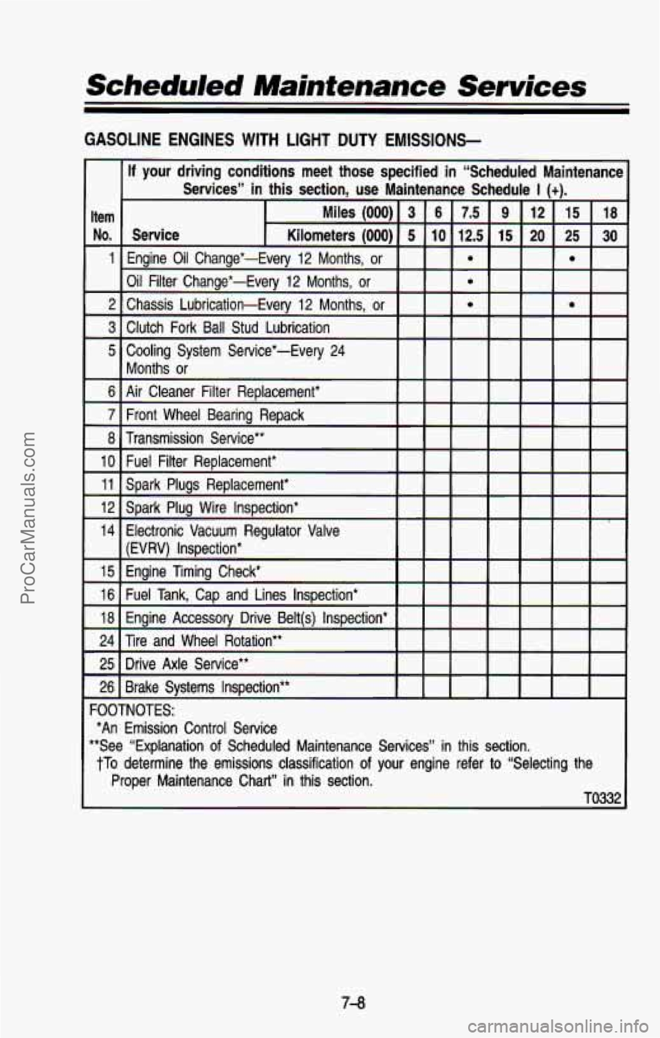 CHEVROLET SUBURBAN 1993  Owners Manual Scheduled Maintenance Services 
GASOLINE  ENGINES  WITH  LIGHT DUTY  EMISSIONS- 
If your  driving  conditions  meet  those  specified  in  “Scheduled  Ma\
intenancc 
Services”  in  this  section, 