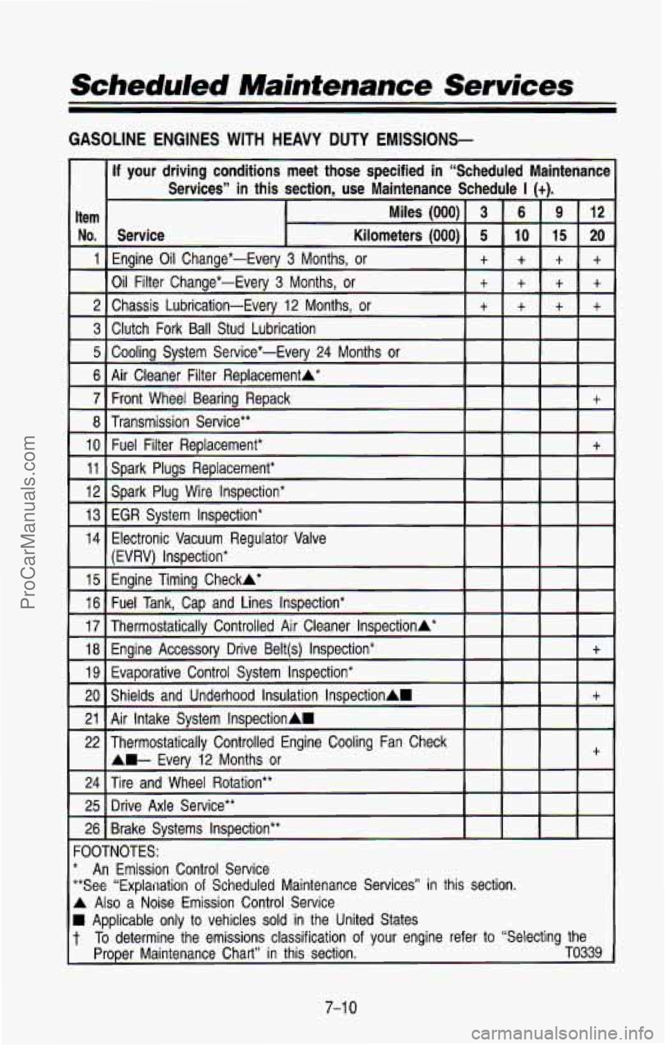 CHEVROLET SUBURBAN 1993  Owners Manual Scheduled  Maintenance  Services 
GASOLINE ENGINES WITH HEAVY DUTY EMISSIONS- 
‘OOTNOTES: 
“See “Exglal?ation of Scheduled  Maintenance  Services” in this  section. 
L Also a  Noise  Emission 