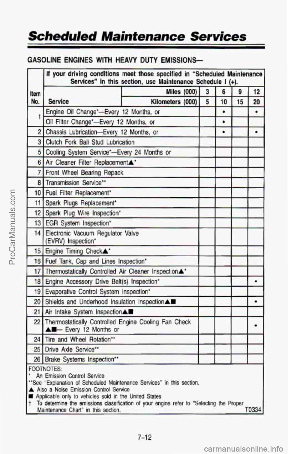 CHEVROLET SUBURBAN 1993  Owners Manual Scheduled Maintenance Services 
GASOLINE  ENGINES WITH HEAVY DUTY EMISSIONS- 
If your  driving  conditions  meet  those  specified  in  “Scheduled  Ma\
intenancc Services” 
in this section,  use  