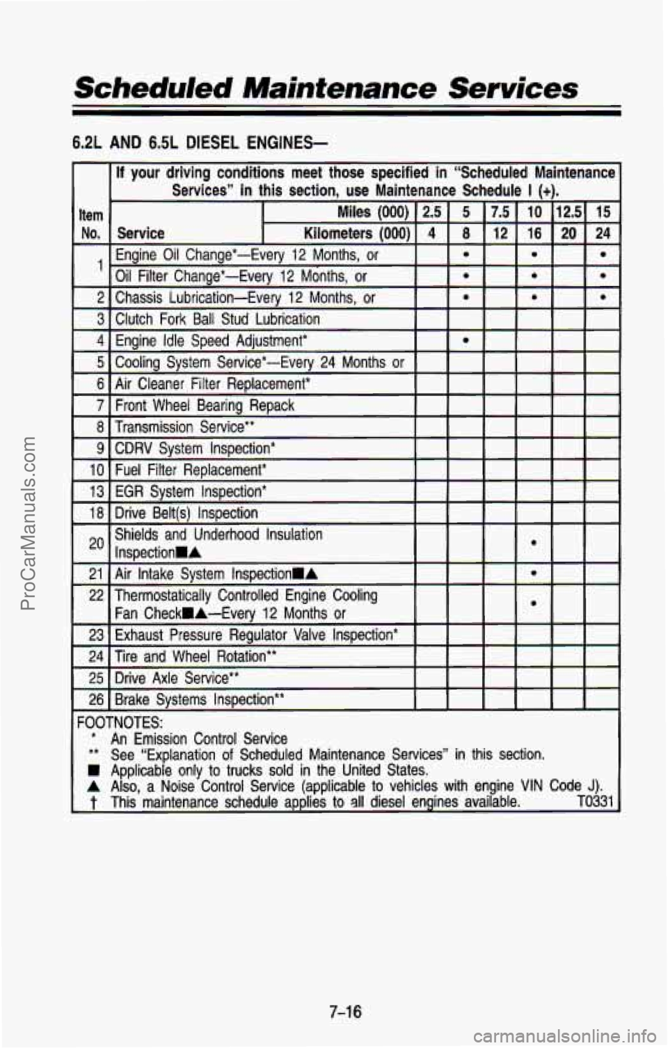 CHEVROLET SUBURBAN 1993  Owners Manual Scheduled Maintenance Services 
6.2L AND 6.5L DIESEL ENGINES- 
-0OTNOTES: 
* An  Emission  Control  Service 
** See  “Explanation of Scheduled  Maintenance Services” in this  section. 
W Applicabl