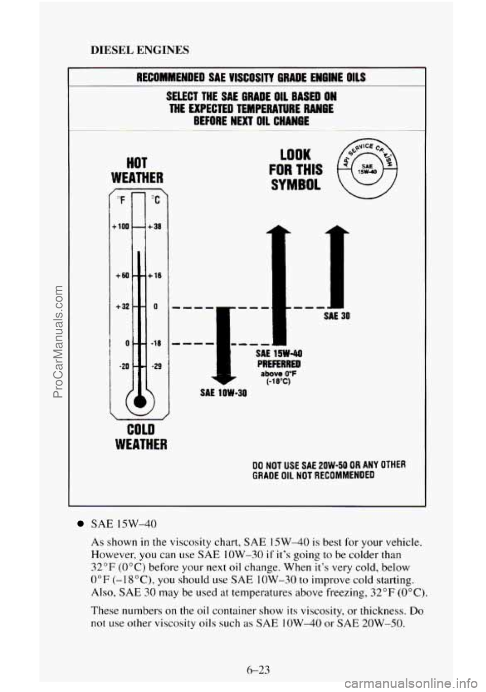 CHEVROLET SUBURBAN 1995  Owners Manual DIESEL ENGINES 
I RECOMMENDED SAE VISCOSITY 6RADE ENGINE OILS 
SELECT THE SAE ORADE OIL BASED ON 
THE EXPECTED  TEMPERATURE  RANGE 
BEFORE NEXT 011 CHANGE 
HOT 
WEATHER 
/OF c 
+ 100 
+BO - - 
+32 -- 
