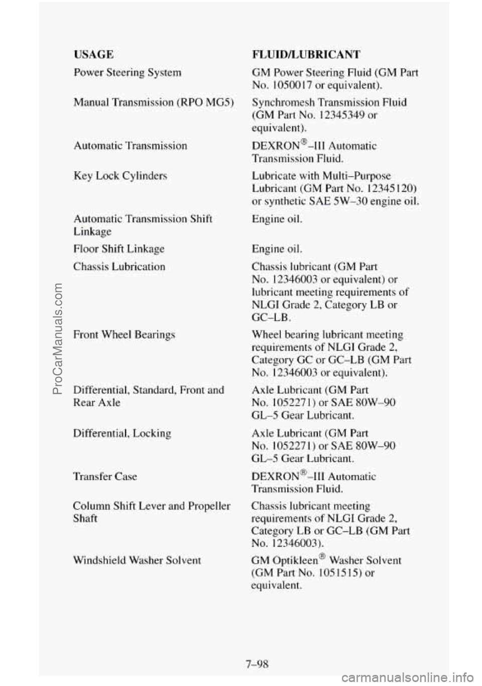 CHEVROLET SUBURBAN 1995 Owners Manual USAGE FLUIDLUBRICANT
Power Steering System
GM Power Steering Fluid (GM Part
No. 10500 17 or equivalent).
Manual Transmission (RPO MG5) Synchromesh Transmission
Fluid
(GM Part No. 12345349 CHEVROLET SUBURBAN 1995 Owners Manual USAGE FLUIDLUBRICANT
Power Steering System
GM Power Steering Fluid (GM Part
No. 10500 17 or equivalent).
Manual Transmission (RPO MG5) Synchromesh Transmission
Fluid
(GM Part No. 12345349