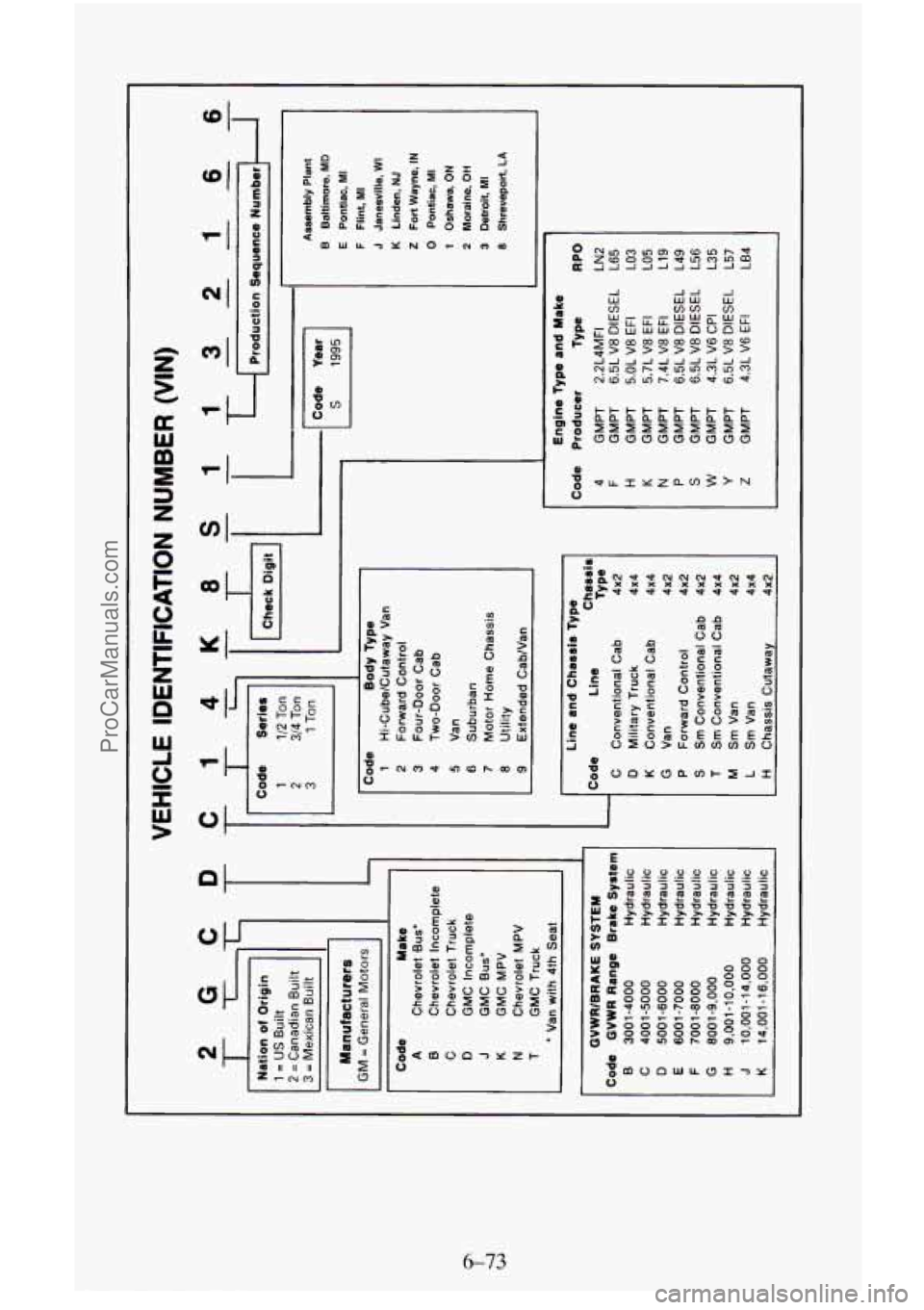 CHEVROLET SUBURBAN 1996  Owners Manual 4 
4 
4 
I 
I 
0 
-I 
I -J 
ProCarManuals.com 