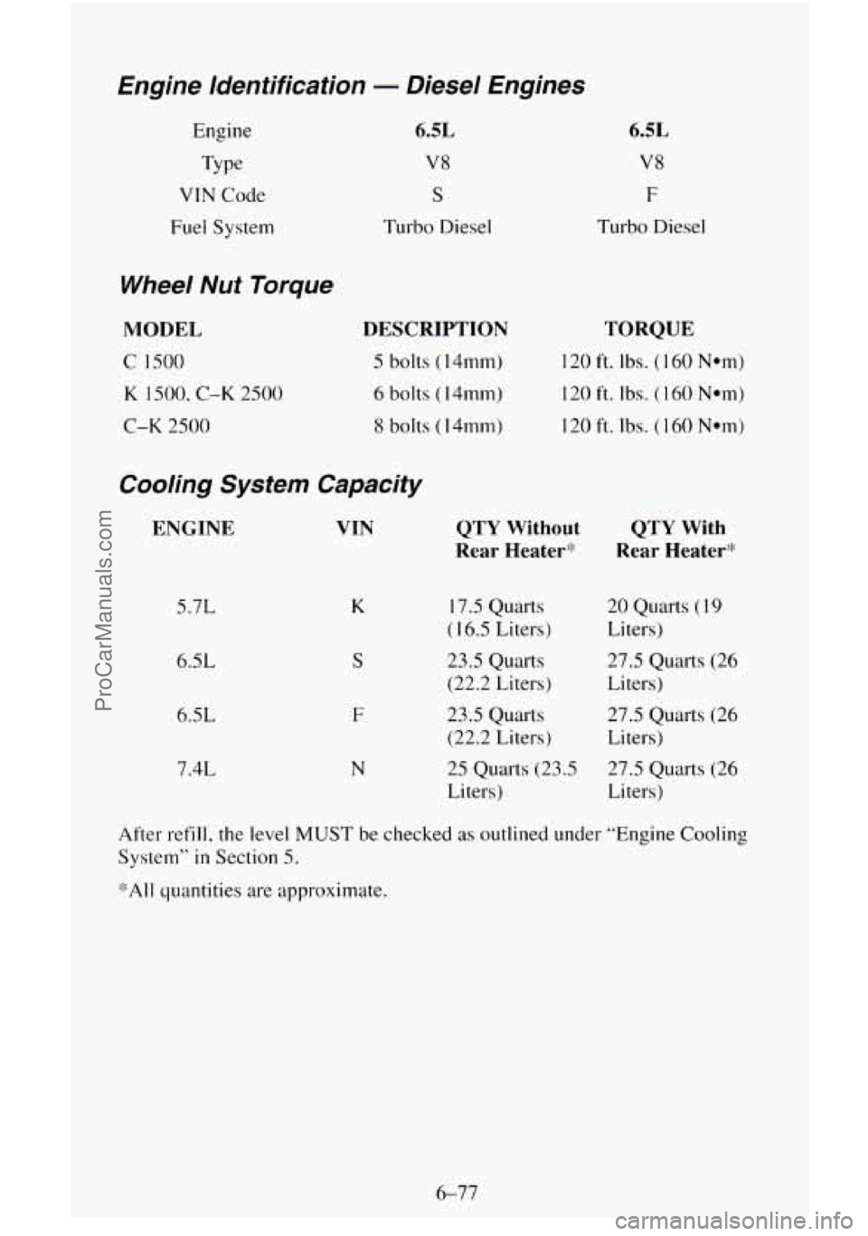 CHEVROLET SUBURBAN 1996  Owners Manual Engine  Identification - Diesel  Engines 
Engine Type 
VTN Code 
Fuel  System 
Wheel  Nut Torque 
MODEL 
C 1500 
K 1500, C-K 2500 
C-K 2500 
6.5L 
V8 
S 
Turbo  Diesel 
DESCRIPTION 
5 bolts  (14mm) 
6