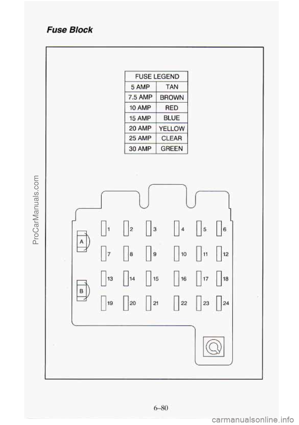 CHEVROLET SUBURBAN 1996  Owners Manual Fuse Block 
I 
I FUSE LEGEND I 
1 30AMP I GREEN I 
o1 
0. 
0 l3 
nlg 
o2 
os 
0 l4 
020 
o3 
Dg 
0 21 
o4 
0 lo 
0 l6 
0 22 
I5 
0 l7 
0 23 
6-80 
ProCarManuals.com 