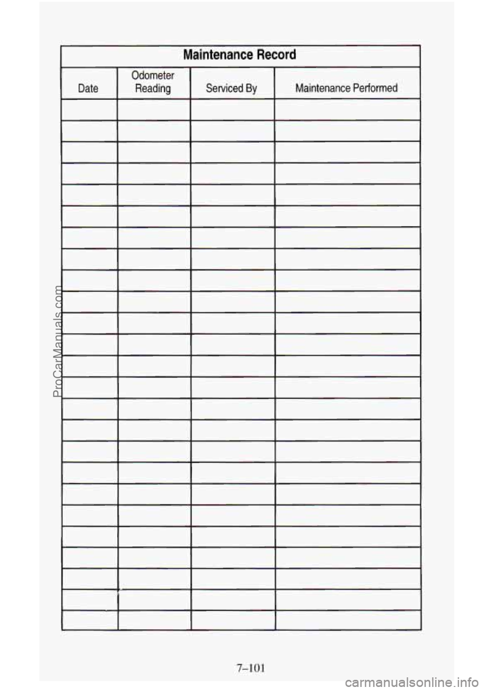 CHEVROLET SUBURBAN 1996  Owners Manual I Maintenance  Record 
7-101 
ProCarManuals.com 
