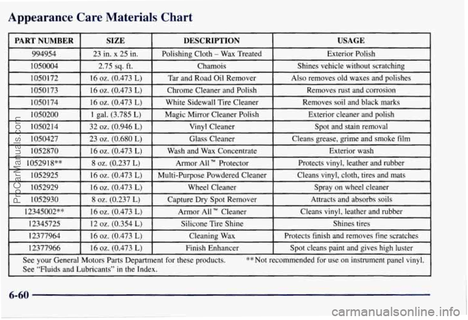 CHEVROLET SUBURBAN 1997  Owners Manual Appearance  Care  Materials  Chart 
ProCarManuals.com 