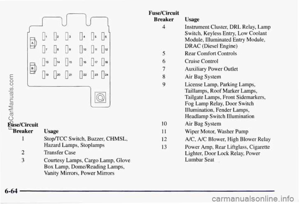 CHEVROLET SUBURBAN 1997  Owners Manual Fuse/Circuit Breaker  Usage 
4 
Fuse/Circuit  Breaker  Usage 
1  Stop/TCC  Switch, Buzzer,  CHMSL, 
2 Transfer  Case 
Hazard Lamps, Stoplamps 
3  Courtesy Lamps,  Cargo  Lamp,  Glove 
Box  Lamp,  Dome