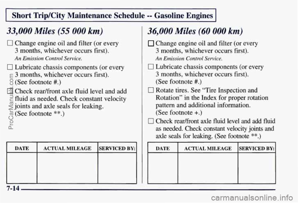 CHEVROLET SUBURBAN 1997 Owners Manual I Short TripKity Maintenance Schedule -- Gasoline Engines I
33,000 Miles (55 000 km)
0 Change engine oil and filter (or every
3 months, whichever occurs first).
An Emission Control Service.
CHEVROLET SUBURBAN 1997 Owners Manual I Short TripKity Maintenance Schedule -- Gasoline Engines I
33,000 Miles (55 000 km)
0 Change engine oil and filter (or every
3 months, whichever occurs first).
An Emission Control Service.