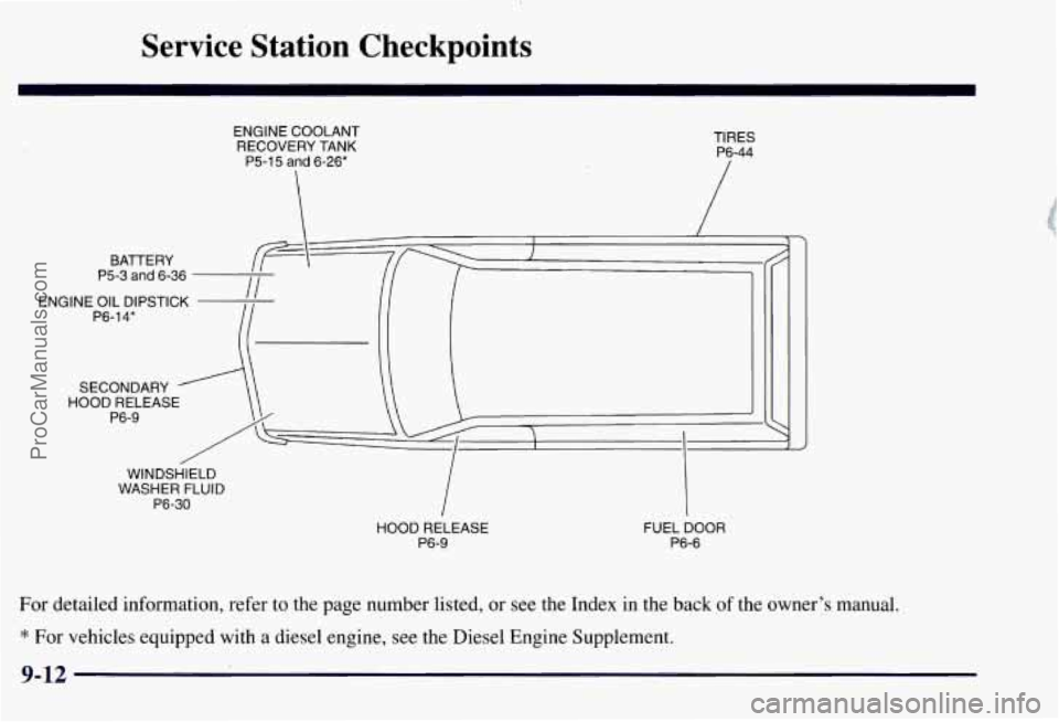 CHEVROLET SUBURBAN 1997  Owners Manual Service  Station  Checkpoints 
BATTERY ENGINE  COOLANT 
RECOVERY  TANK 
P5-15 
and 6-26*  TIRES 
P6-44 
P5-3 
and 6-36 
ENGINE  OIL  DIPSTICK  P6-14* 
HOOD SECONDARY P6-9  RELEASE 41 . [ 
WINDSHIELD 
