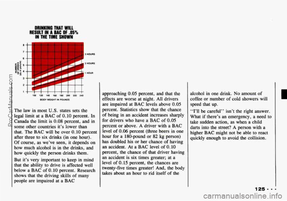 CHEVROLET TRACKER 1993  Owners Manual DRINKING THAT WILL 
IN THE TIME SHOWN 
RESULT IN A BAC OF .05% 
i 
I 
I 
-1 
4 IVJ 120 140 160 180 Mo 220 240 
I = 
1 2 HOURS 
i noUR 
aoov WEIGHT IN POUNDS 
The law in most U.S. states  sets the 
leg