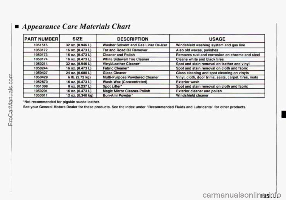 CHEVROLET TRACKER 1994  Owners Manual I Appearance  Care  Materials  Chart 
I PART NUMBER I SIZE DESCRIPTION USAGE I 
*Not  recommended for pigskin  suede  leather. 
See  your  General  Motors  Dealer 
for these  products.  See  the  Inde