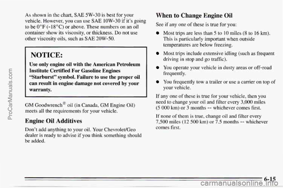 CHEVROLET TRACKER 1995  Owners Manual As shown in  the chart, SAE 5W-30 is best for your 
vehicle.  However,  you can use 
SAE 10W-30 if its going 
to be 0°F (-18°C) or  above.  These numbers on an  oil 
container show  its viscosity, 