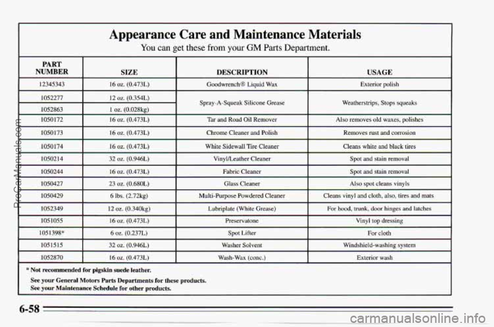 CHEVROLET TRACKER 1995  Owners Manual Appearance  Care  and  Maintenance  Materials 
You can get these from your GM Parts Department. 
PART 
NUMBER USAGE DESCRIPTION SIZE 
Spray-A-Squeak Silicone Grease  Weatherstrips,  Stops squeaks 
* N