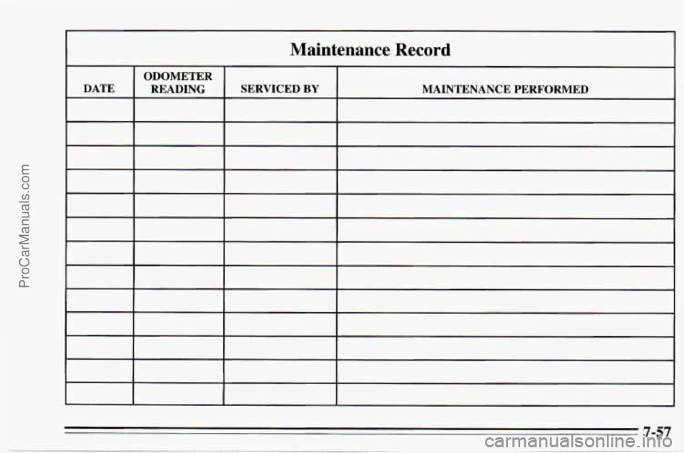CHEVROLET TRACKER 1995  Owners Manual Maintenance  Record 
ODOMETER 
DATE  READING  SERVICED 
BY MAINTENANCE  PERFORMED 
~ 
7-57 
ProCarManuals.com 