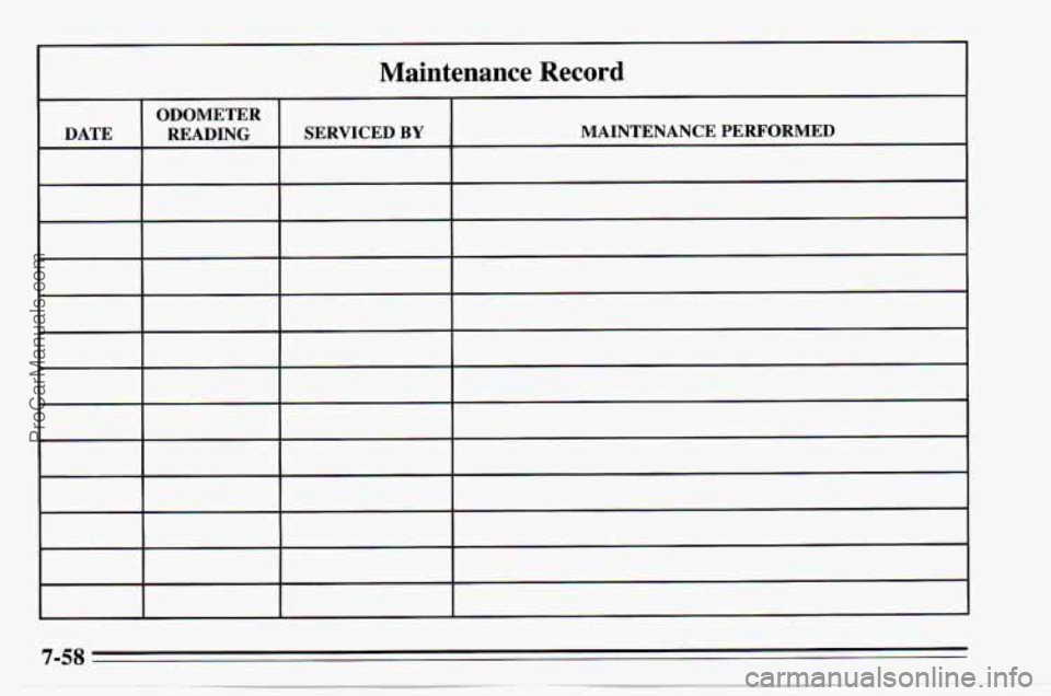 CHEVROLET TRACKER 1995  Owners Manual Maintenance  Record 
ODOMETER 
DATE  READING  SERVICED 
BY MAINTENANCE  PERFORMED 
~~ 
ProCarManuals.com 