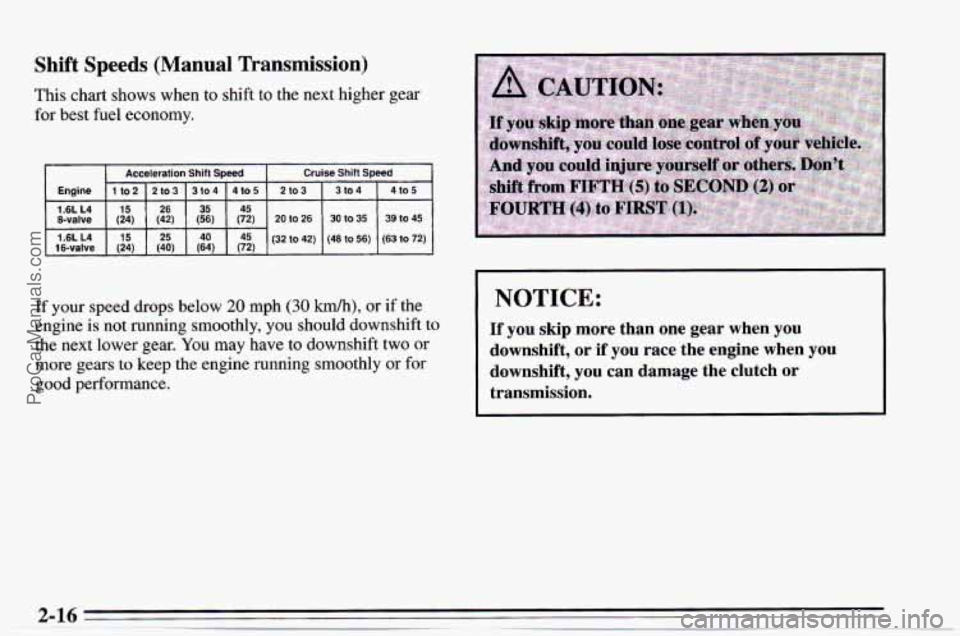CHEVROLET TRACKER 1995  Owners Manual Shift Speeds (Manual Transmission) 
This chart shows  when to shift  to the  next  higher  gear 
for  best  fuel economy. 
Acceleration  Shift Speed Cruise Shift Speed 
1t02  I2to3  I3to4  f4to5  2to3