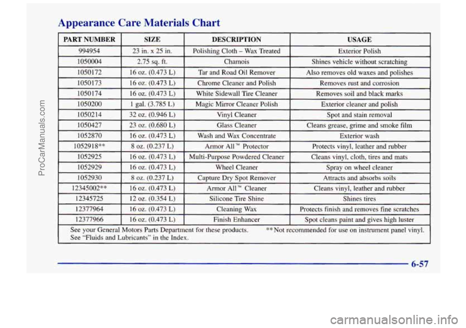 CHEVROLET TRACKER 1997  Owners Manual Appearance  Care  Materials  Chart 
6-57 
ProCarManuals.com 