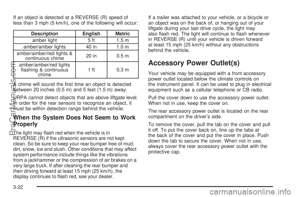 CHEVROLET UPLANDER 2006 Owners Manual If an object is detected at a REVERSE (R) speed of
less than 3 mph (5 km/h), one of the following will occur:
Description English Metric
amber light 5 ft 1.5 m
amber/amber lights 40 in 1.0 m
amber/amb CHEVROLET UPLANDER 2006 Owners Manual If an object is detected at a REVERSE (R) speed of
less than 3 mph (5 km/h), one of the following will occur:
Description English Metric
amber light 5 ft 1.5 m
amber/amber lights 40 in 1.0 m
amber/amb
