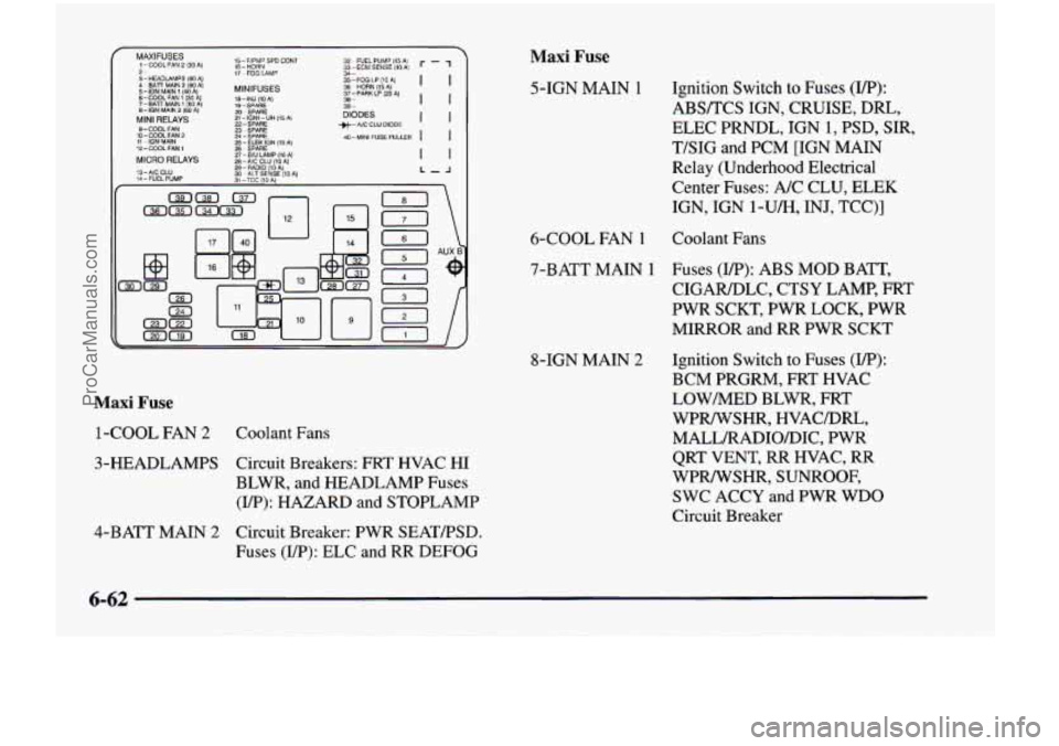 CHEVROLET VENTURE 1998  Owners Manual Maxi Fuse 
5-IGN  MAIN  1 Ignition  Switch to Fuses (VP): 
ABS/TCS  IGN,  CRUISE,  DRL, 
ELEC  PRNDL,  IGN 
1, PSD,  SIR, 
T/SIG  and  PCM  [IGN  MAIN 
Relay  (Underhood  Electrical 
Center  Fuses: 
A