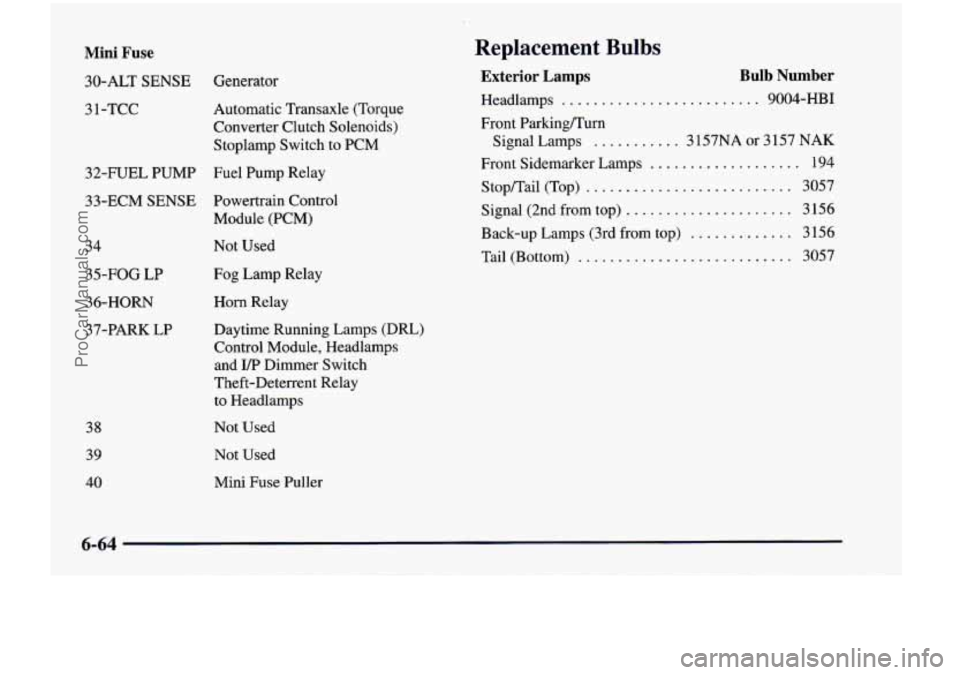 CHEVROLET VENTURE 1998  Owners Manual Mini Fuse 
30-ALT  SENSE 
3 1 -TCC Generator 
Automatic 
Transaxle (Torque 
Converter  Clutch  Solenoids) 
Stoplamp Switch 
to PCM 
32-FUEL  PUMP  Fuel  Pump  Relay 
33-ECM  SENSE  Powertrain Control 