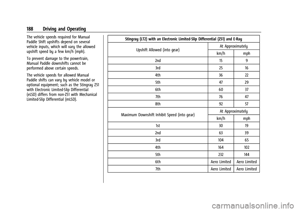 CHEVROLET CORVETTE 2024 Owners Manual Chevrolet Corvette Owner Manual (GMNA-Localizing-U.S./Canada/Mexico-
17272984) - 2024 - CRC - 2/20/23
188 Driving and Operating
The vehicle speeds required for Manual
Paddle Shift upshifts depend on s CHEVROLET CORVETTE 2024 Owners Manual Chevrolet Corvette Owner Manual (GMNA-Localizing-U.S./Canada/Mexico-
17272984) - 2024 - CRC - 2/20/23
188 Driving and Operating
The vehicle speeds required for Manual
Paddle Shift upshifts depend on s