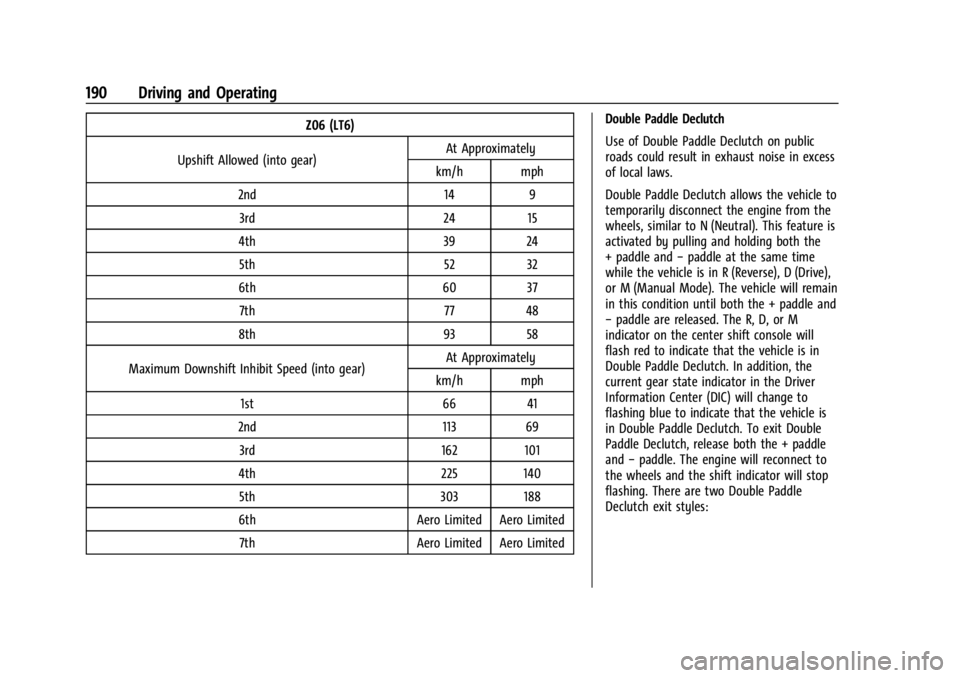 CHEVROLET CORVETTE 2024 Owners Manual Chevrolet Corvette Owner Manual (GMNA-Localizing-U.S./Canada/Mexico-
17272984) - 2024 - CRC - 2/20/23
190 Driving and Operating
Z06 (LT6)
Upshift Allowed (into gear) At Approximately
km/h mph
2nd 14 9 CHEVROLET CORVETTE 2024 Owners Manual Chevrolet Corvette Owner Manual (GMNA-Localizing-U.S./Canada/Mexico-
17272984) - 2024 - CRC - 2/20/23
190 Driving and Operating
Z06 (LT6)
Upshift Allowed (into gear) At Approximately
km/h mph
2nd 14 9