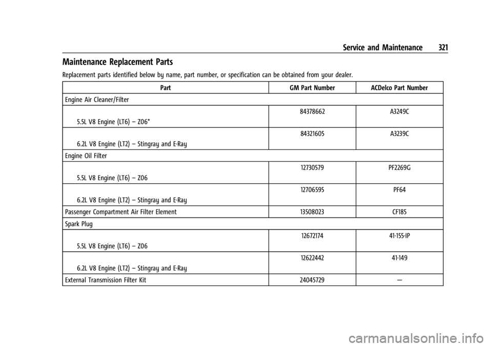 CHEVROLET CORVETTE 2024  Owners Manual Chevrolet Corvette Owner Manual (GMNA-Localizing-U.S./Canada/Mexico-
17272984) - 2024 - CRC - 2/20/23
Service and Maintenance 321
Maintenance Replacement Parts
Replacement parts identified below by na