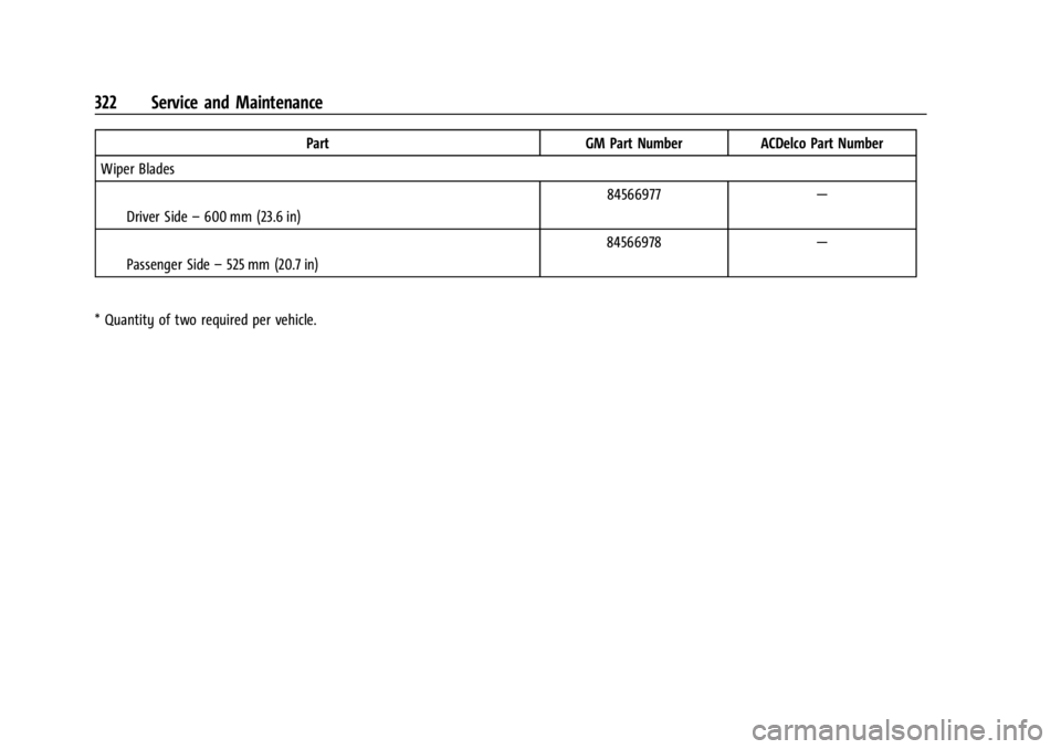 CHEVROLET CORVETTE 2024  Owners Manual Chevrolet Corvette Owner Manual (GMNA-Localizing-U.S./Canada/Mexico-
17272984) - 2024 - CRC - 2/20/23
322 Service and Maintenance
PartGM Part NumberACDelco Part Number
Wiper Blades
IDriver Side –600