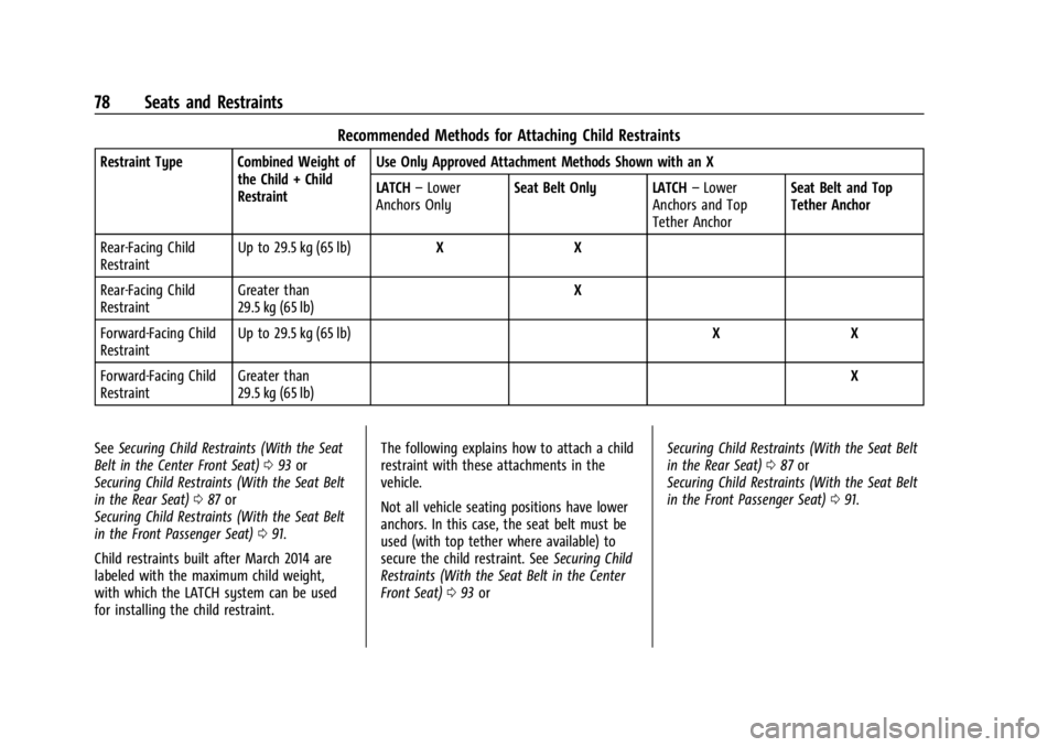 CHEVROLET SILVERADO 2024  Owners Manual Chevrolet Silverado 2500 HD/3500 HD Owner Manual (GMNA-Localizing-U.
S./Canada/Mexico-16908339) - 2024 - CRC - 12/5/22
78 Seats and Restraints
Recommended Methods for Attaching Child Restraints
Restra