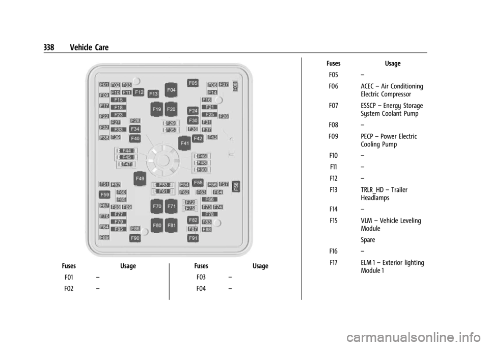 CHEVROLET SILVERADO EV 2024  Owners Manual Chevrolet Silverado EV Owner Manual (GMNA-Localizing-U.S./Canada-
16702912) - 2024 - CRC - 1/13/23
338 Vehicle Care
FusesUsage
F01 –
F02 – Fuses
Usage
F03 –
F04 – Fuses
Usage
F05 –
F06 ACEC 