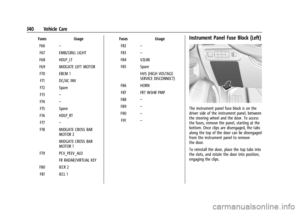 CHEVROLET SILVERADO EV 2024  Owners Manual Chevrolet Silverado EV Owner Manual (GMNA-Localizing-U.S./Canada-
16702912) - 2024 - CRC - 1/13/23
340 Vehicle Care
FusesUsage
F66 –
F67 EMB/GRILL LIGHT
F68 HDLP_LT
F69 MIDGATE LEFT MOTOR F70 EBCM 1