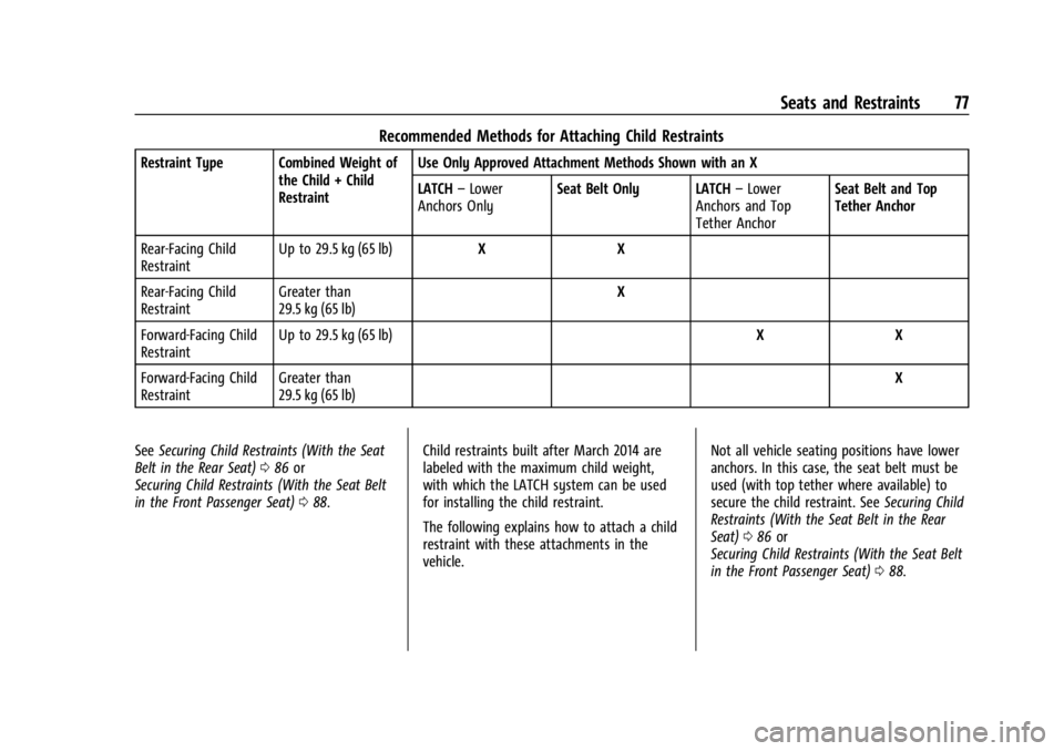 CHEVROLET SILVERADO EV 2024 Owners Manual Chevrolet Silverado EV Owner Manual (GMNA-Localizing-U.S./Canada-
16702912) - 2024 - CRC - 1/13/23
Seats and Restraints 77
Recommended Methods for Attaching Child Restraints
Restraint Type Combined We CHEVROLET SILVERADO EV 2024 Owners Manual Chevrolet Silverado EV Owner Manual (GMNA-Localizing-U.S./Canada-
16702912) - 2024 - CRC - 1/13/23
Seats and Restraints 77
Recommended Methods for Attaching Child Restraints
Restraint Type Combined We